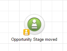 Keap / Infusionsoft opportunities stage moved goal