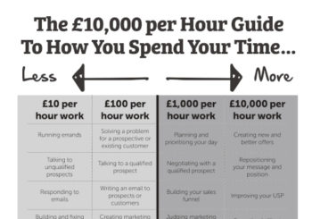 £10,000 hour job