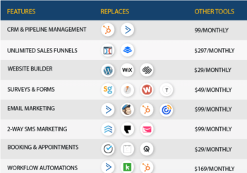 save money on marketing service subscriptions