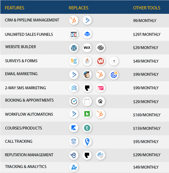 save money on marketing service subscriptions