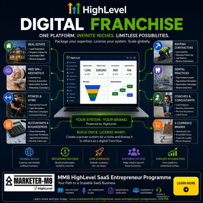 digital franchise marketing software highlevel saas